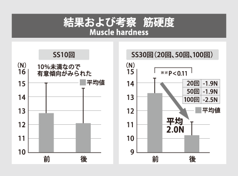 日本柔道整復接骨医学会での研究発表